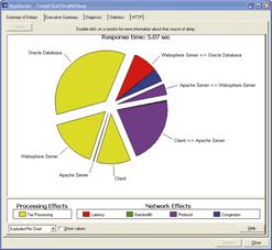 Файл:AppDoctor суммирует источники задержки отклика приложения и выводит в понятном графическом виде.jpg