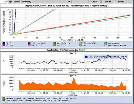 Файл:Простое диагностирование сетевых проблем с помощью более чем 20-и показателей, управляемых в режиме «point-and-click».jpg
