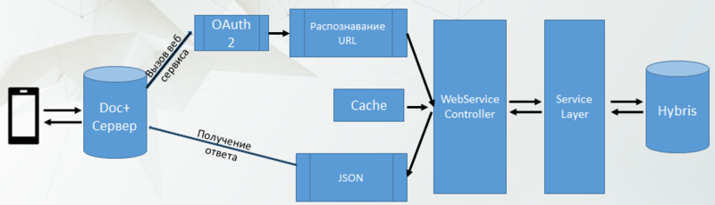 Файл:36,6 + Hybris 02.png