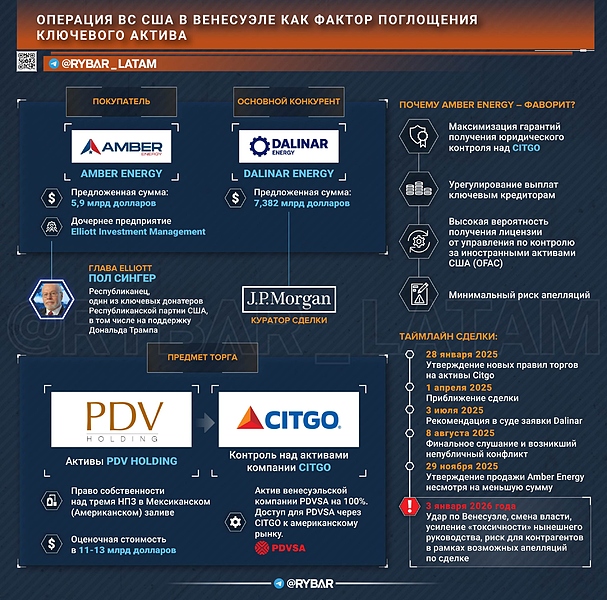 Файл:Citgo 20260103 190835 673.jpg