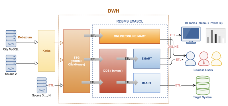 Файл:Ситимобил Exasol 2.png