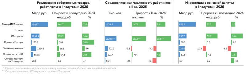 Файл:ICT market Russia 2025.png