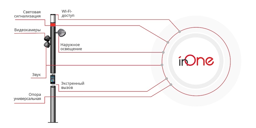 Многофункциональная опора «Ксеон Смарт»