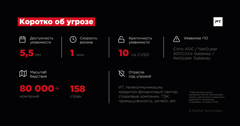 Коротко об угрозе