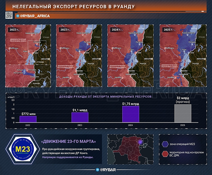 Файл:Руанда-20250926 130620 689.jpg