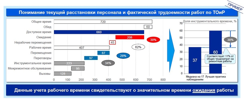 Из презентации АВВ Enterprise Software, Когда мобилизация необходима и как оценить ее эффект, 2016
