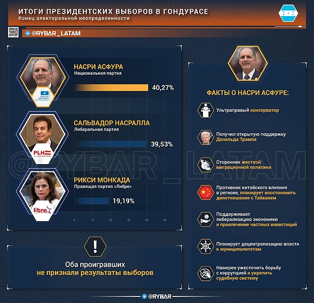 Файл:Гондурас 20251226 202838 347.jpg