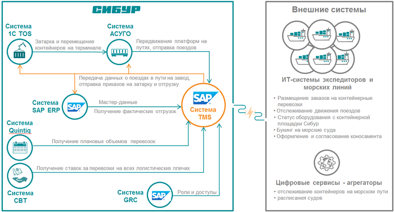 Файл:Tms3 - Сибур.png