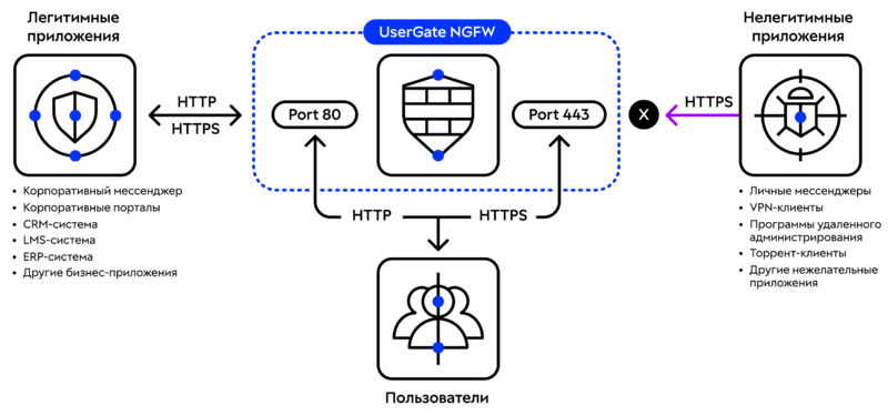 Файл:DE 890-Printsip-raboty-NGFW.png