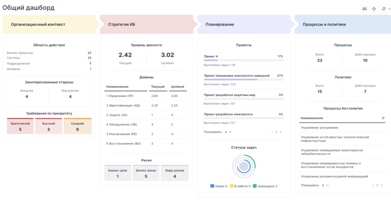 Файл:Общий дашборд.png