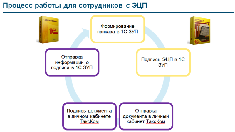 Файл:Chiesi и ЭДО 2016 01.png