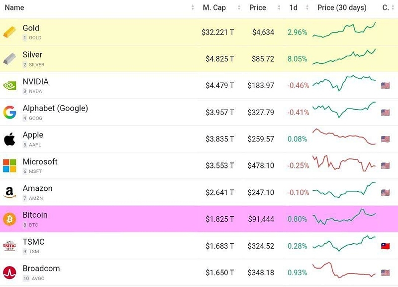 Файл:Капитализация 68791106995059.jpg